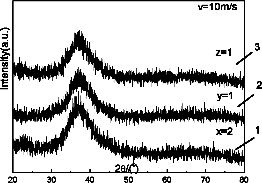 Al-Ni-Ce-La aluminum-based amorphous alloy and preparation method thereof