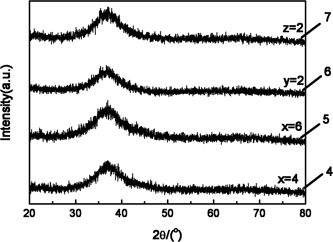 Al-Ni-Ce-La aluminum-based amorphous alloy and preparation method thereof