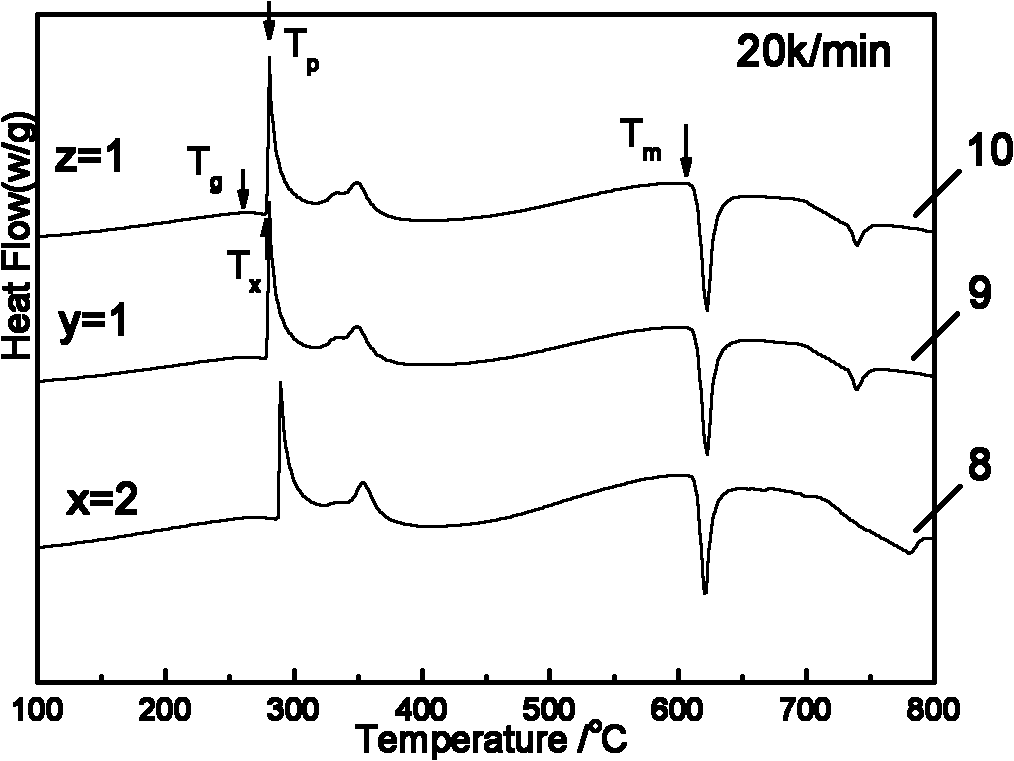 Al-Ni-Ce-La aluminum-based amorphous alloy and preparation method thereof