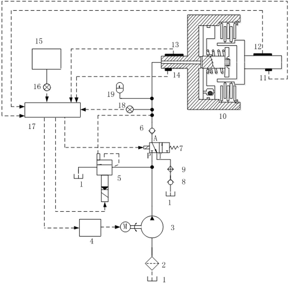 A clutch slip control device and control method