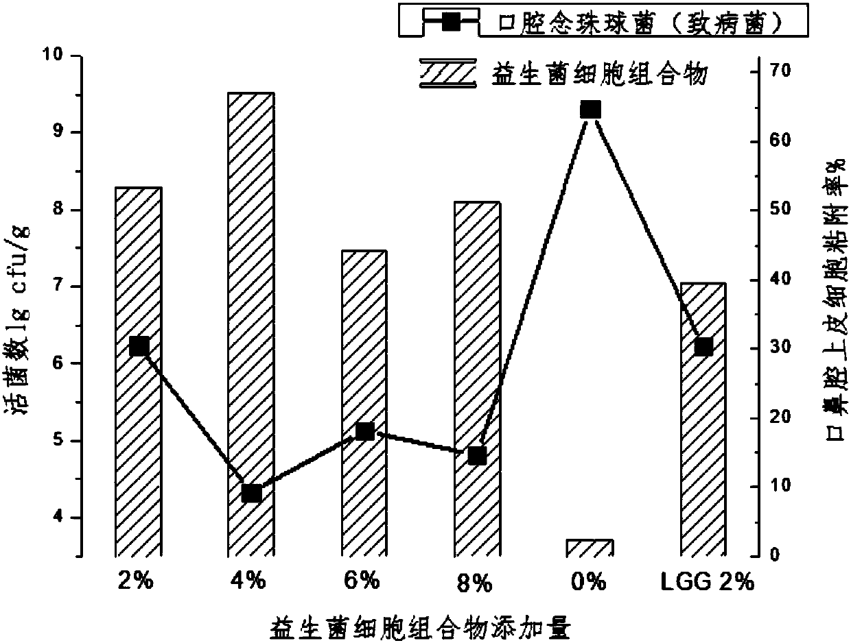 Probiotic drops and a preparing method thereof