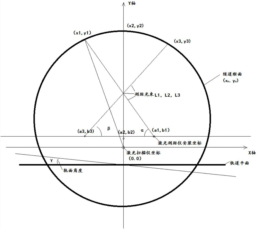 Mobile device for detecting tunnel section deformation