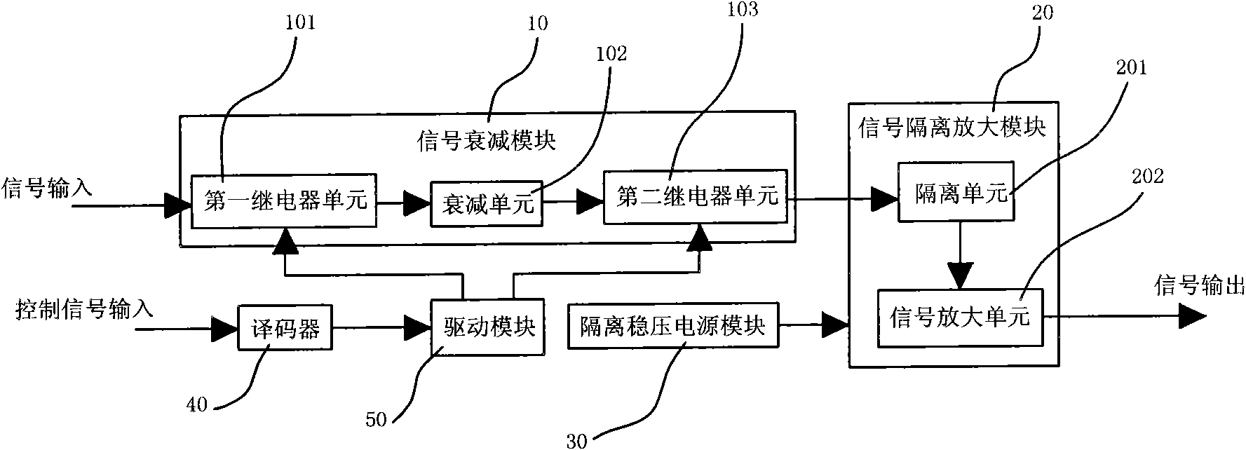 Signal conditioning card