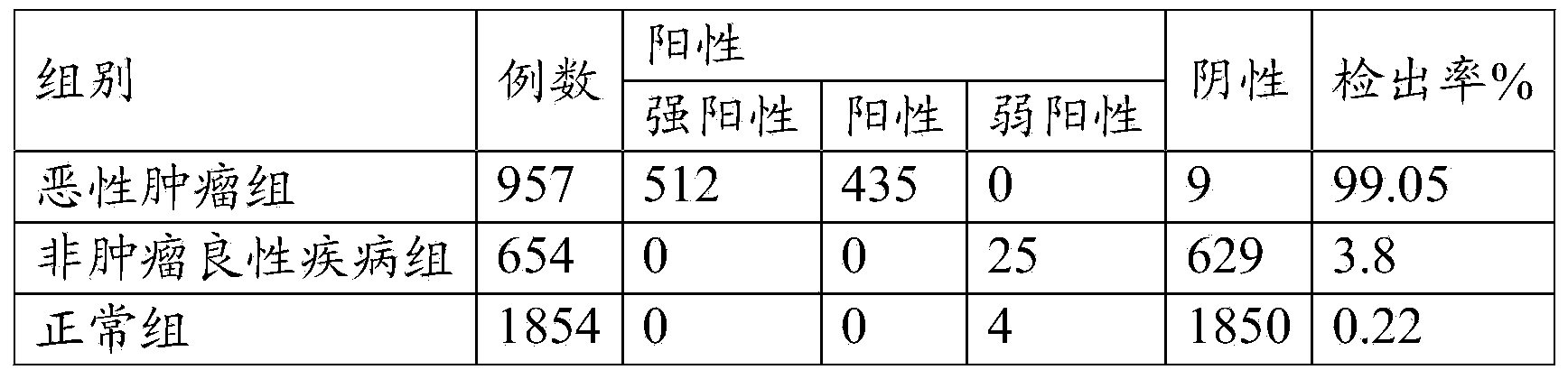 Reagent for detecting tumor marker 5-hydroxyindoleacetic acid in urine and preparation method thereof