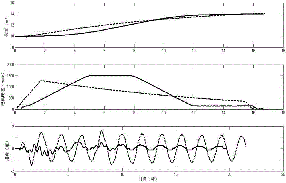 Method for accurately positioning bridge cranes and planning tracks in online manner on basis of phase plane analysis