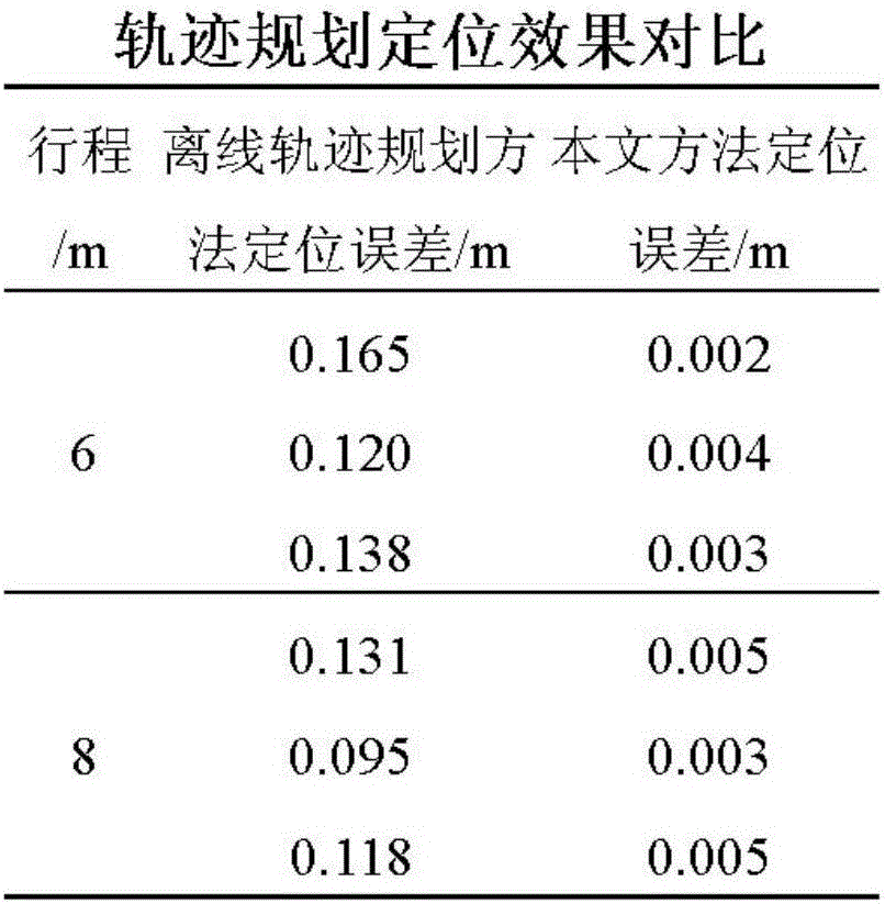 Method for accurately positioning bridge cranes and planning tracks in online manner on basis of phase plane analysis