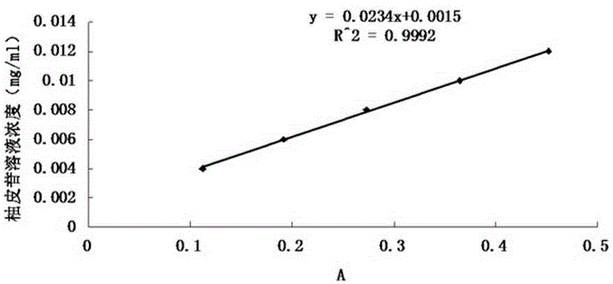 Application of licoflavone extract in preparation of medicine for treating ulcerative colitis