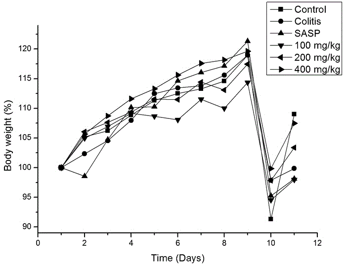 Application of licoflavone extract in preparation of medicine for treating ulcerative colitis