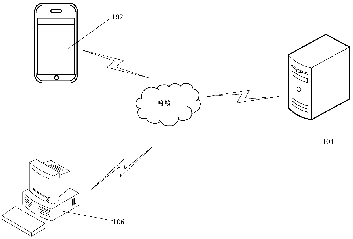 Method and device for measuring bottleneck bandwidth