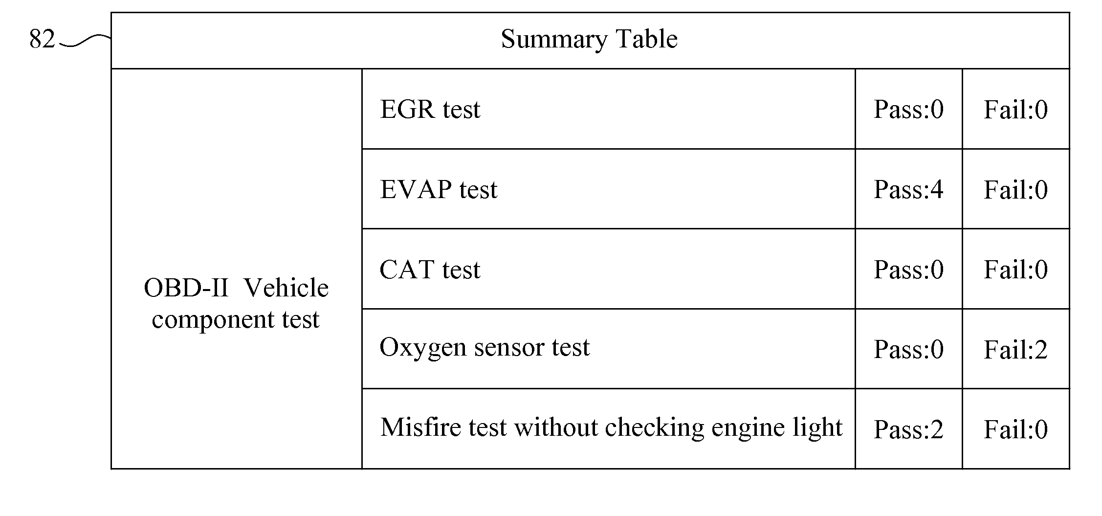 Vehicle Diagnostic System And Method Thereof