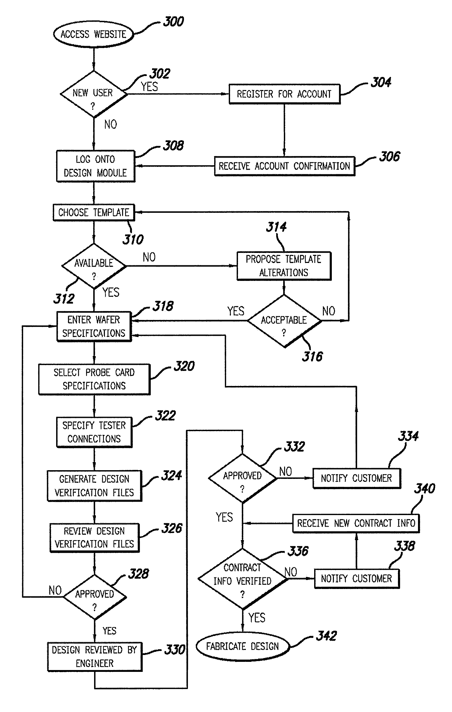 Method And System For Designing A Probe Card