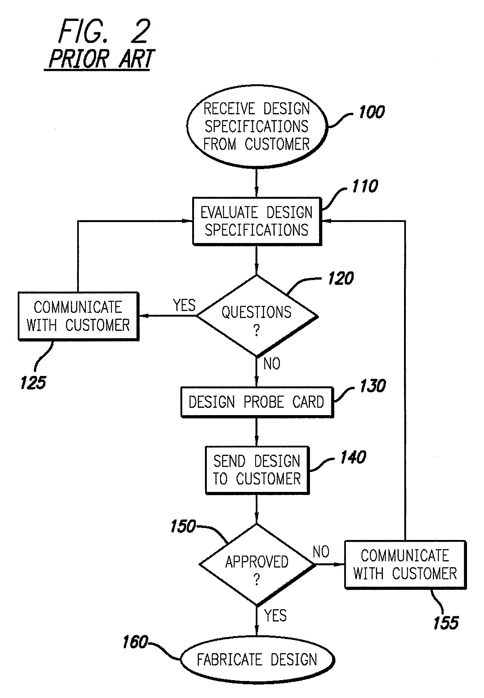 Method And System For Designing A Probe Card