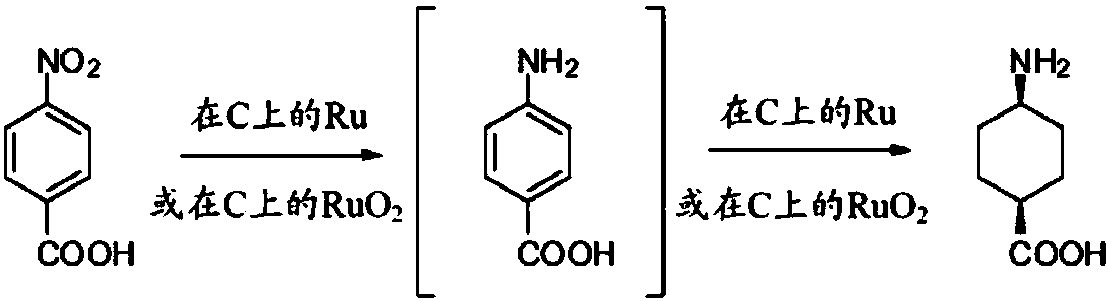 Process for the preparation of trans-4-amino-1-cyclohexanecarboxilic acid and its derivatives