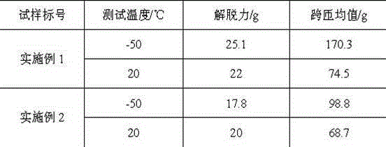 Preparation method of adhesive assorted with liquid crystal coated optical cable