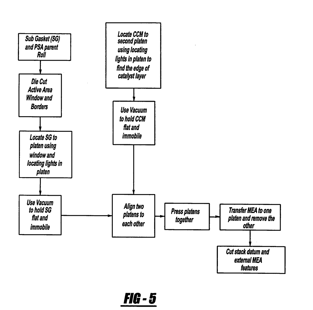 Manufacture of membrane electrode assembly with edge protection for PEM fuel cells