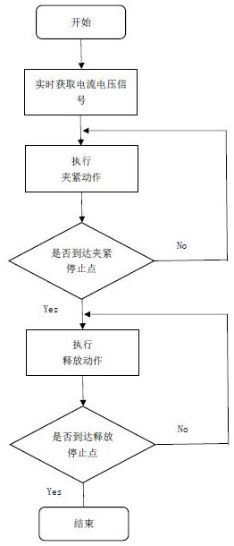 EPB gap adjustment method, system and vehicle with motor self-adaptive function