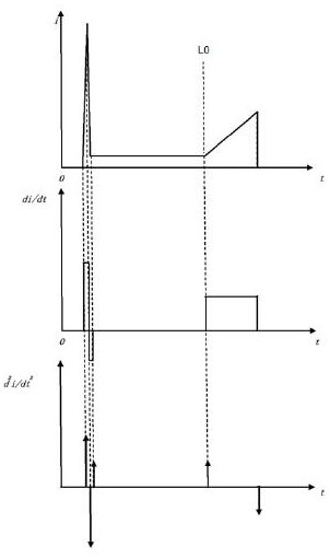 EPB gap adjustment method, system and vehicle with motor self-adaptive function