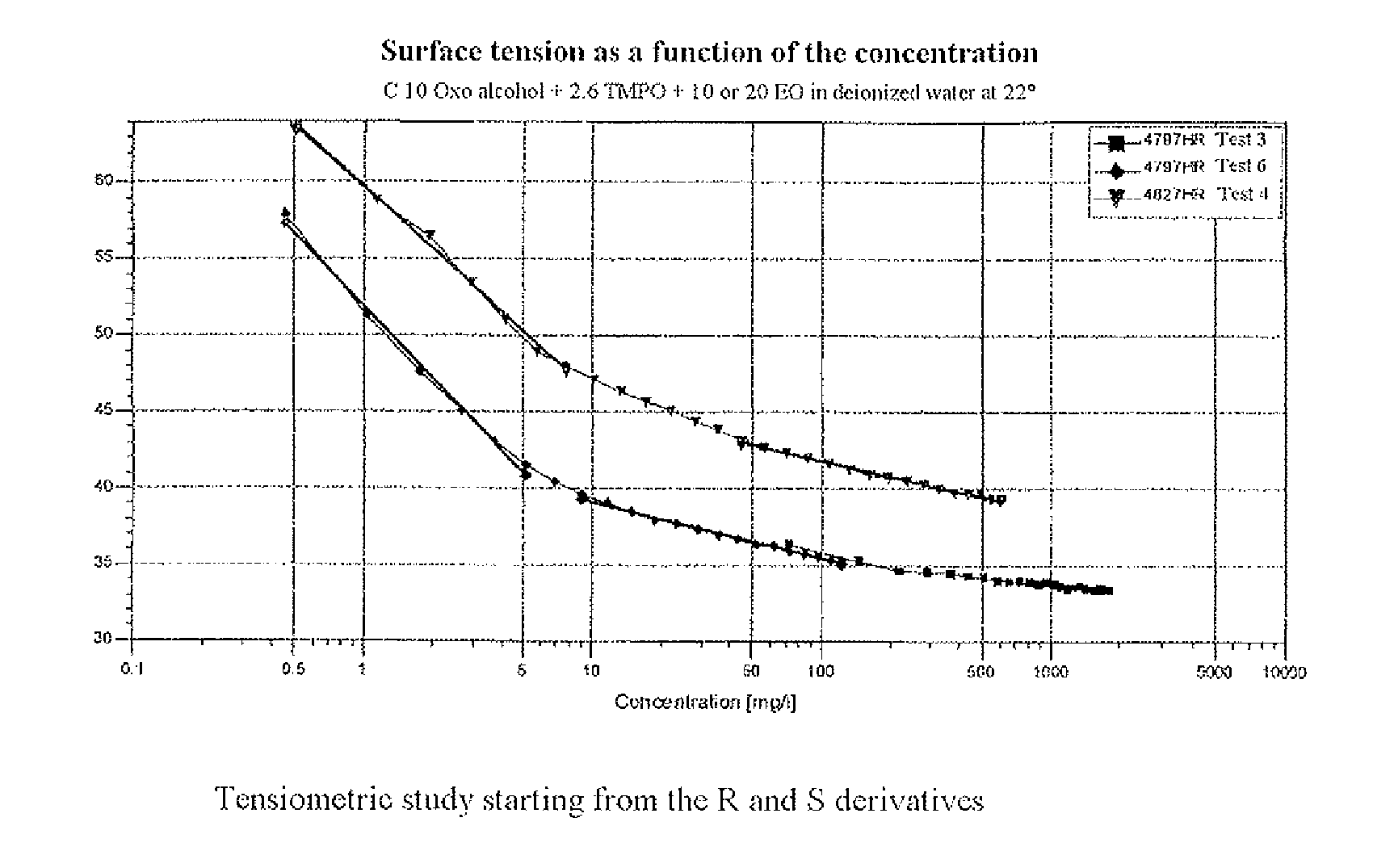 Compounds prepared by adding an oxetane derivative to an alcohol