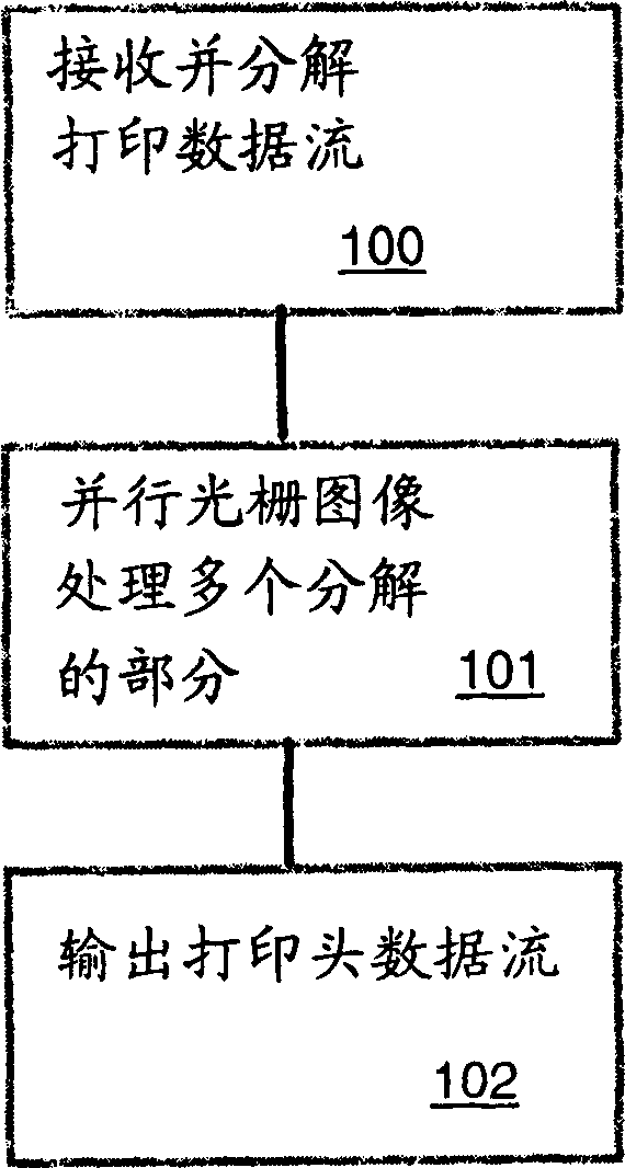 Equipment and method for controlling printing