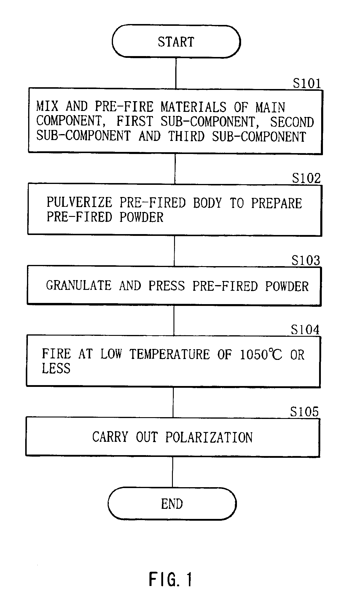 Piezoelectric ceramic, method of manufacturing the same and piezoelectric device