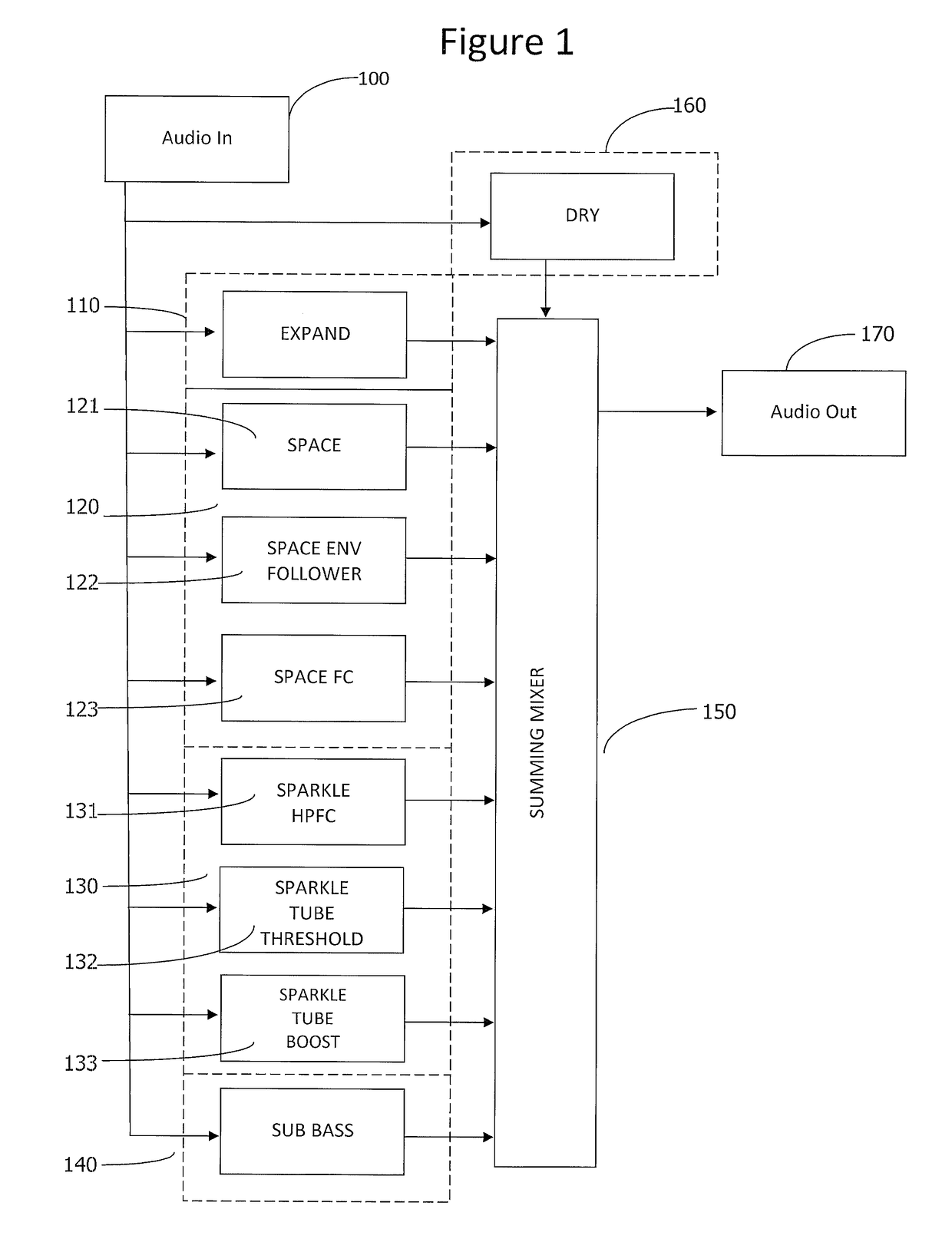 Biometric audio security