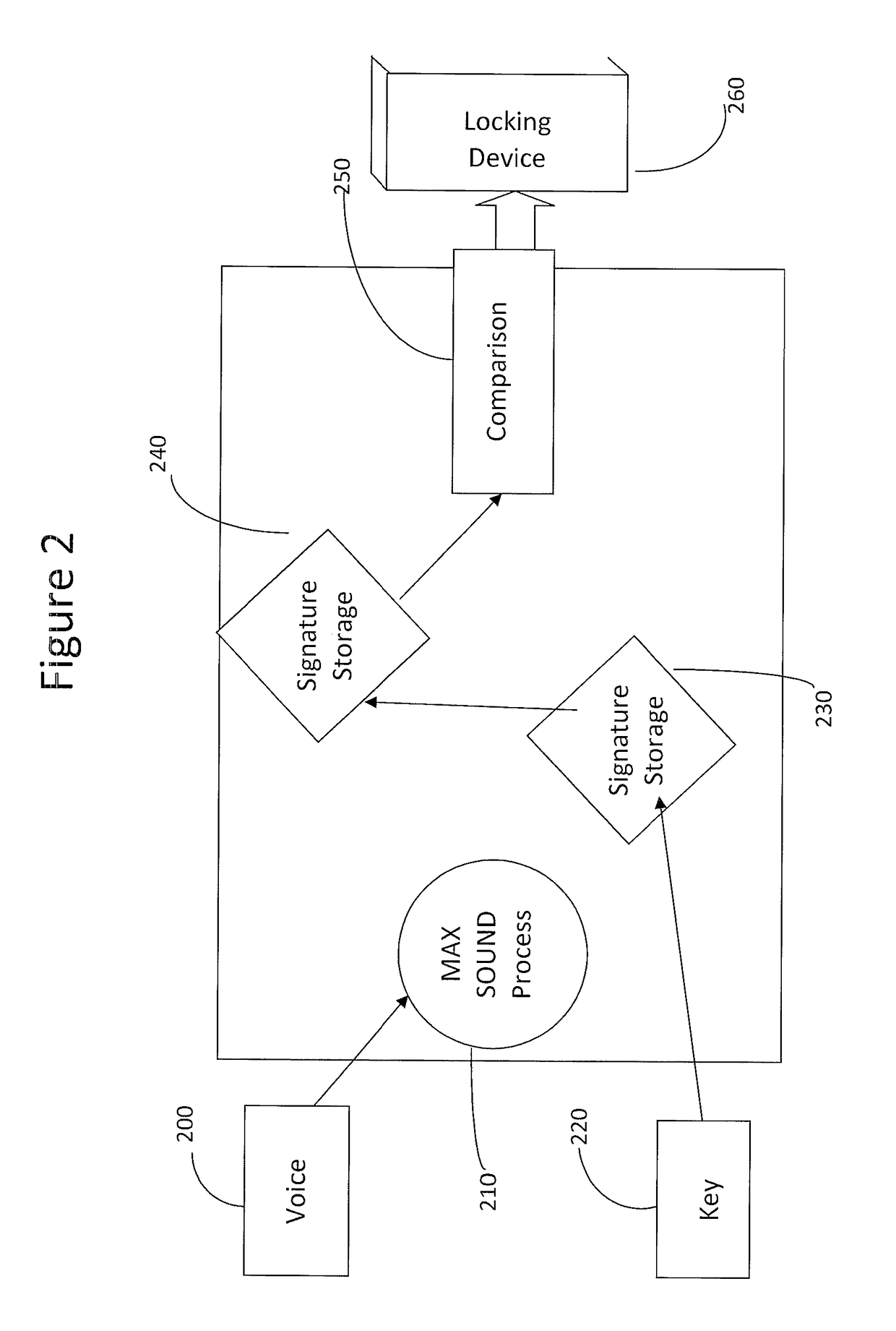 Biometric audio security