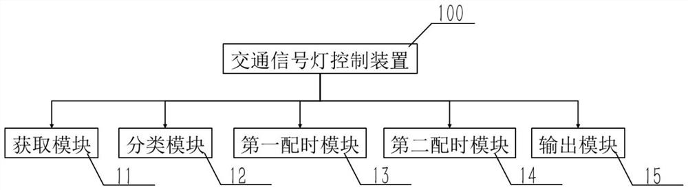 Traffic signal lamp control method and device