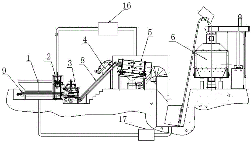 Equipment and process of garbage separation and pyrolysis treatment furnace integral treatment station