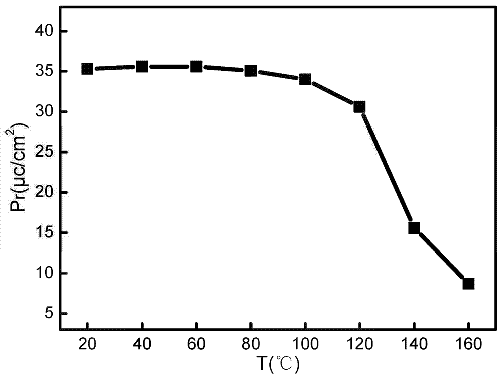 BNT-BA-KNN leadless ferroelectric phase change ceramic and preparation method thereof