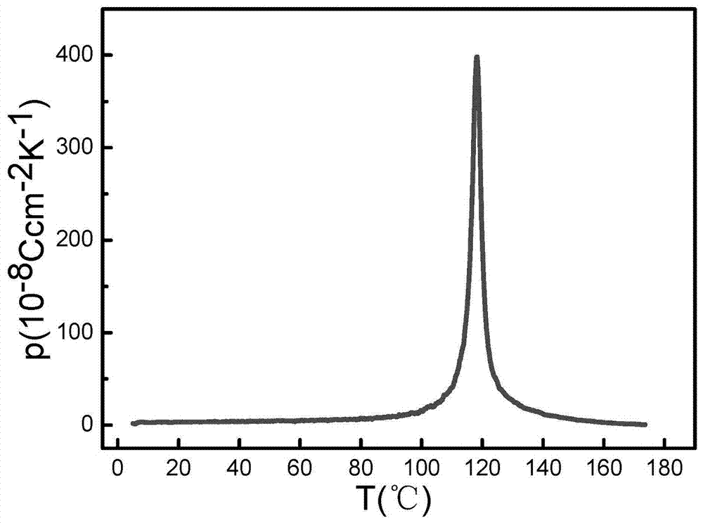 BNT-BA-KNN leadless ferroelectric phase change ceramic and preparation method thereof