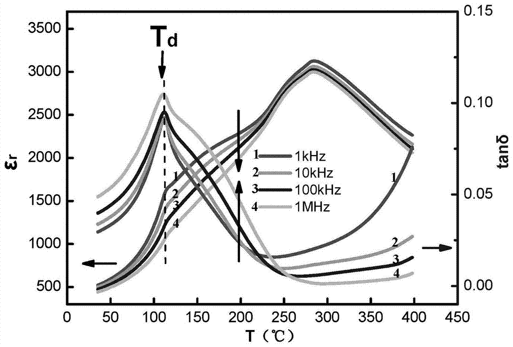 BNT-BA-KNN leadless ferroelectric phase change ceramic and preparation method thereof