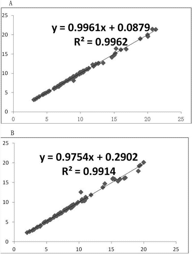 Primer group for detecting gene expression of tumor metabolic pathway, PCR (Polymerase Chain Reaction) chip and application thereof