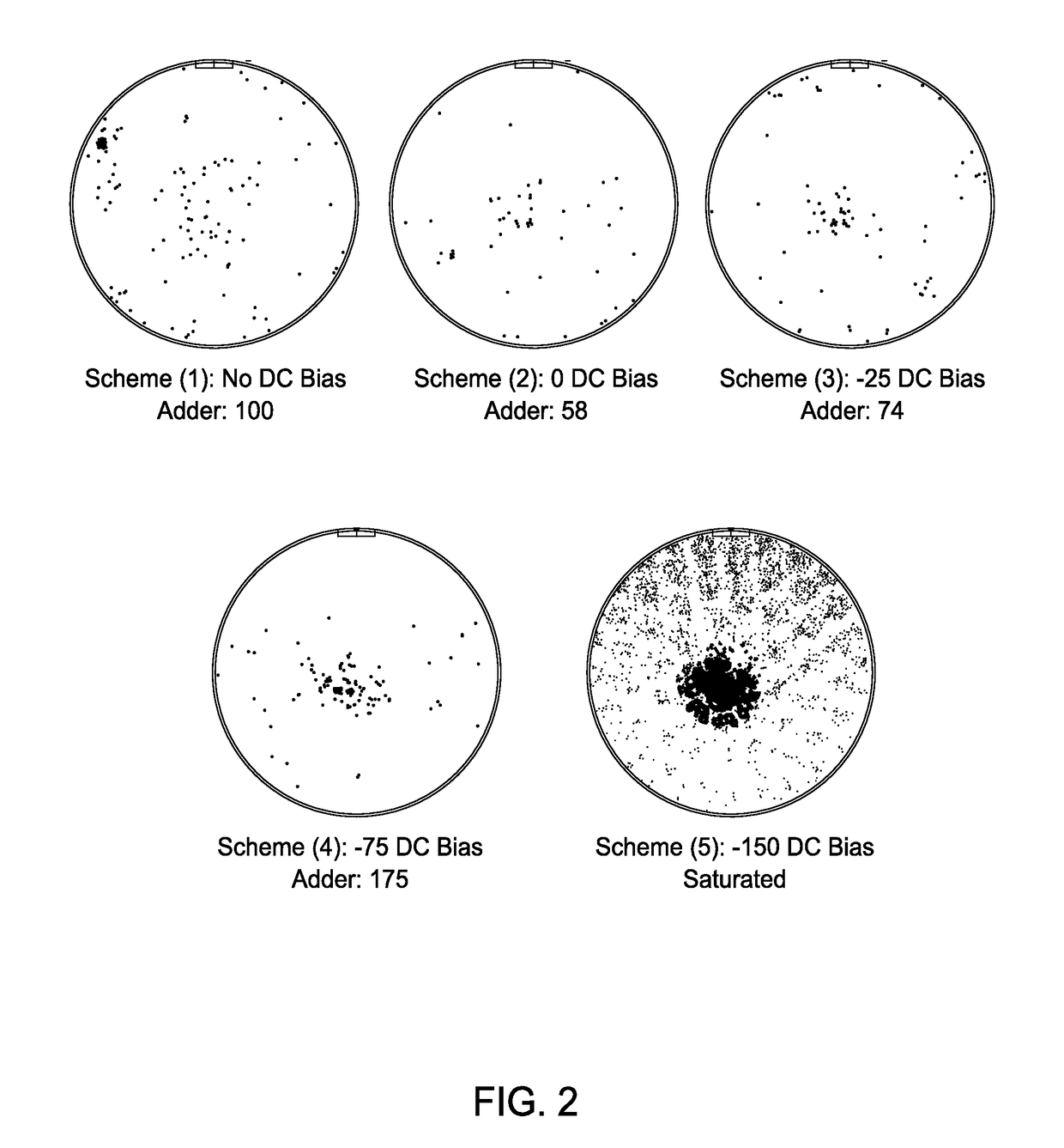 Particle generation suppressor by DC bias modulation