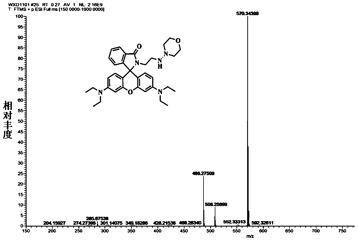 Rhodamine pH fluorescent probe for monitoring mitochondrial autophagy as well as preparation and application thereof