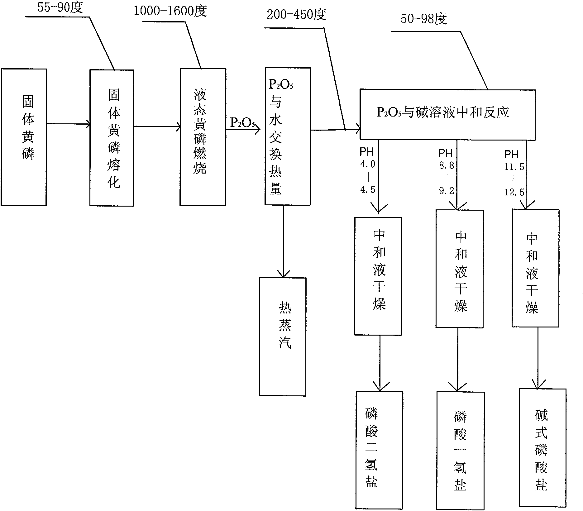 One-step method and device for production of phosphonate by yellow phosphorus