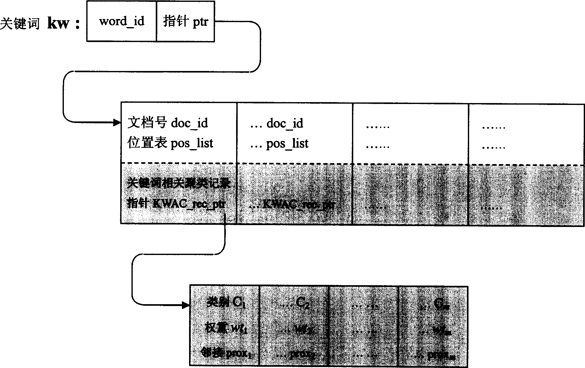 Search result clustering method