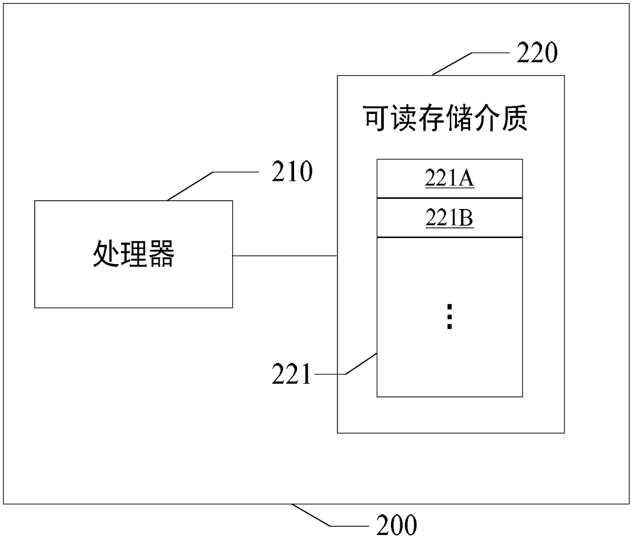 Design method for asynchronous communication tool in Android