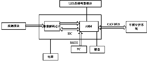 High-robustness real-time lane detection algorithm based on ROI