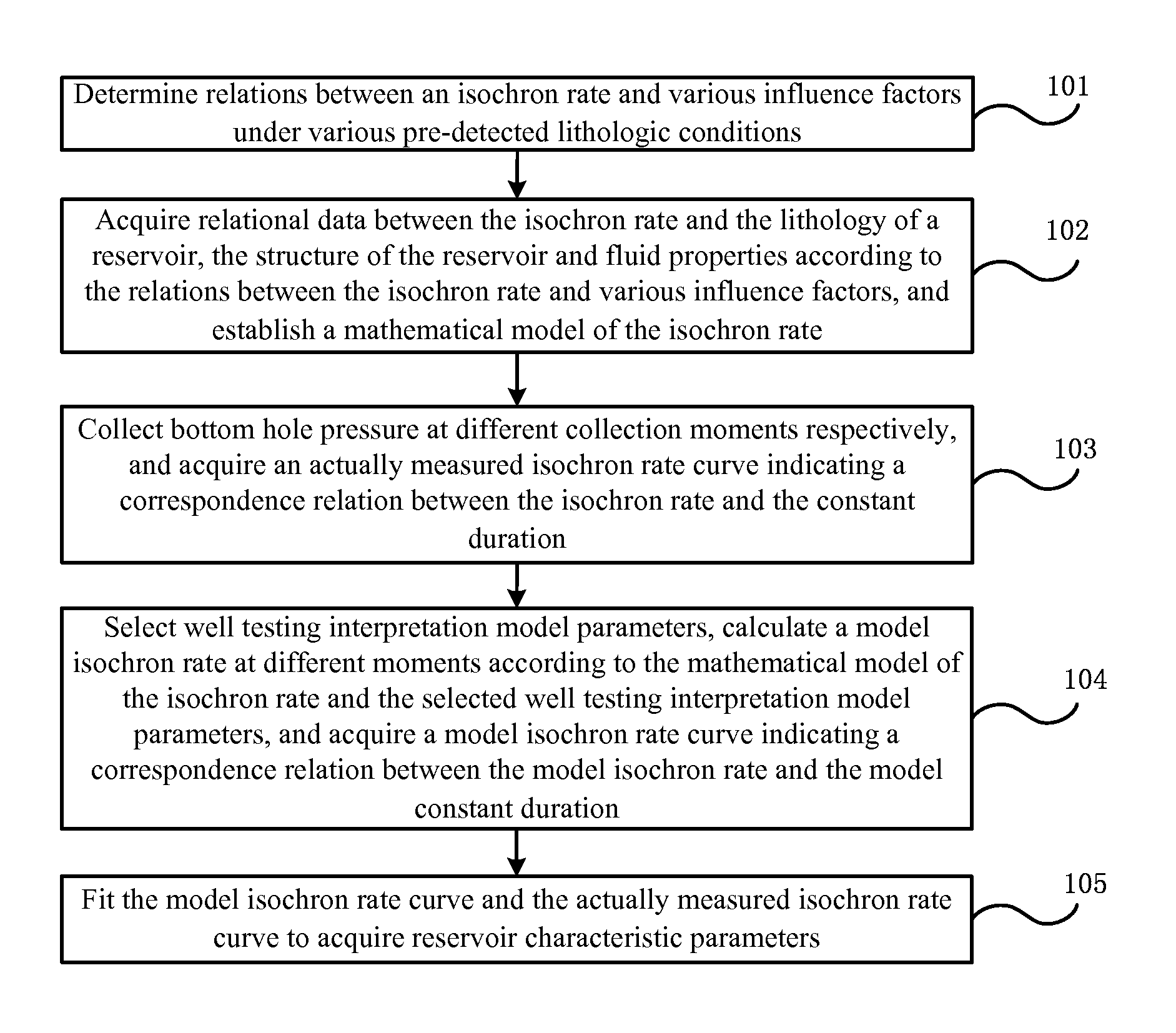 Method and system for analyzing and processing continued flow data in well testing data