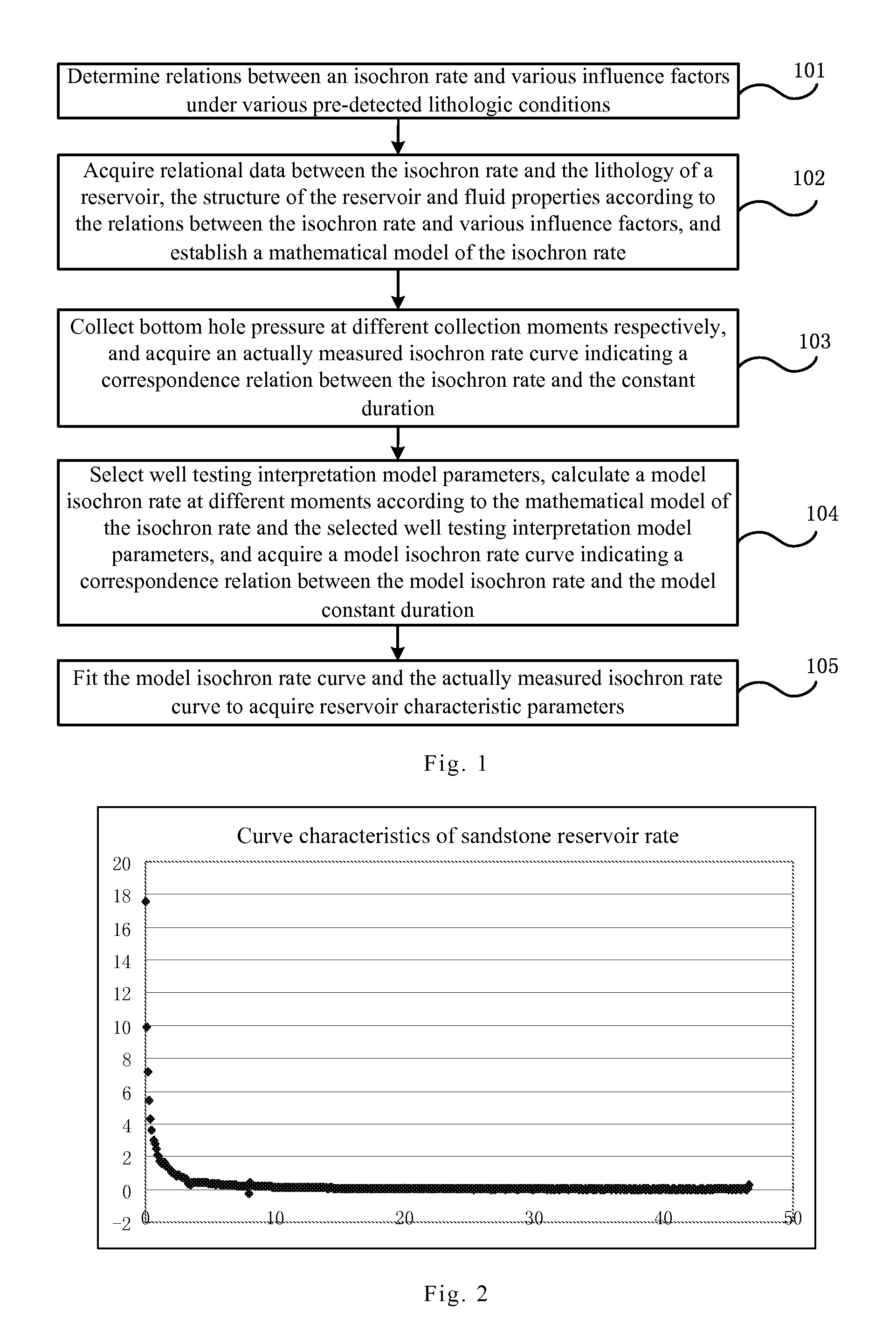 Method and system for analyzing and processing continued flow data in well testing data