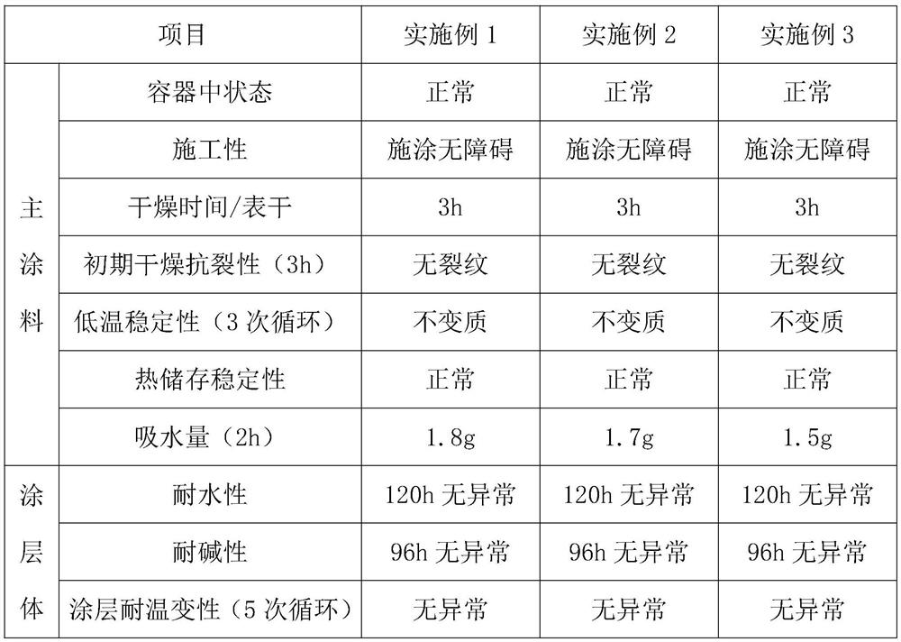 Composite rock slice, color-sand-free stone-like paint and preparation method thereof