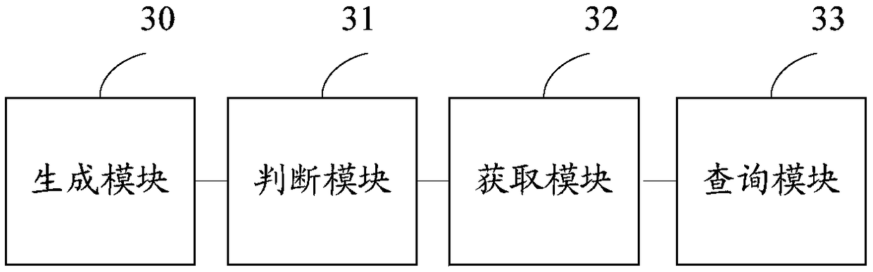 Memory address inquiry method and device