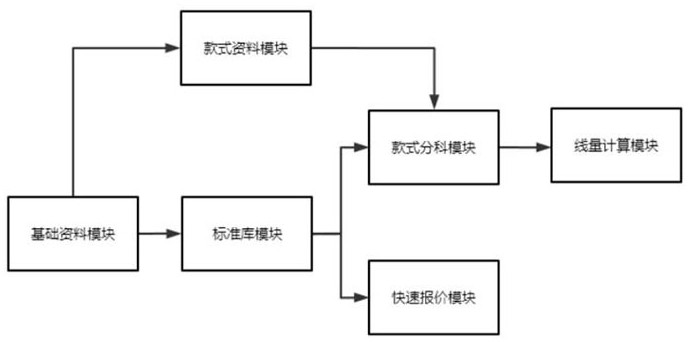 Sewing standard man-hour analysis system