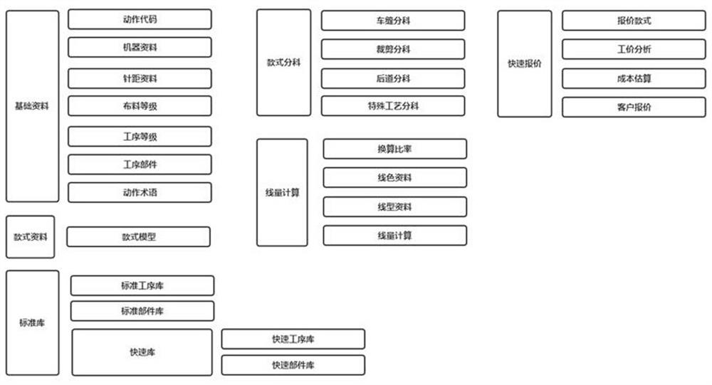 Sewing standard man-hour analysis system