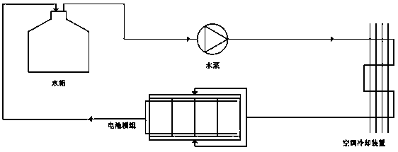 Novel heat management system for vehicle-mounted lithium ion batteries