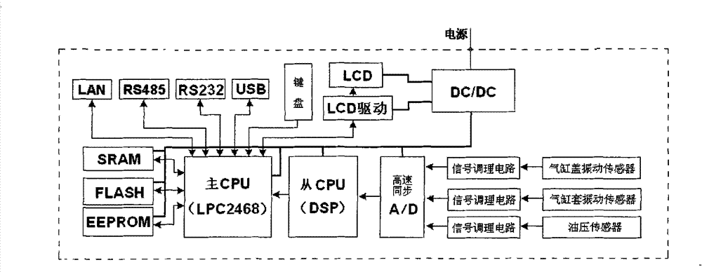 Device and method for diagnosing cylinder of diesel engine