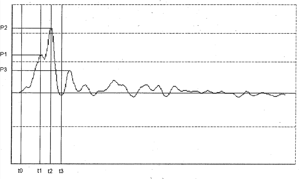 Device and method for diagnosing cylinder of diesel engine