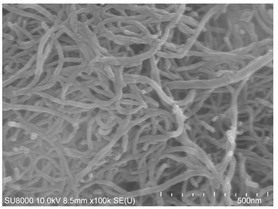 A preparation method of mofs-coated highly conductive multi-walled carbon nanotube composites and its application in potassium-ion batteries