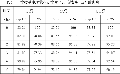 A method for improving the quality of Ganmaoling granule intermediate