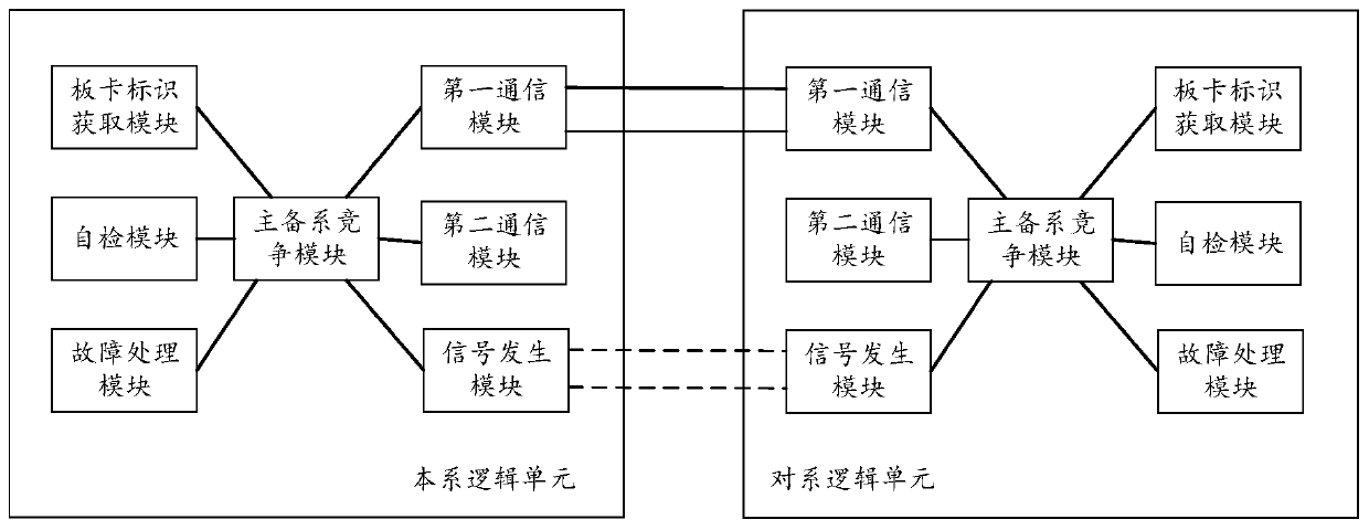 Dual-system hot standby switching method and system applied to automatic train operation system